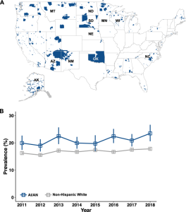 This figure shows a map of the U.S. with geographical locations of AI/AN populations surveyed highlighted in blue. A line graph depicts that the prevalence of chronic respiratory disease in AI/AN populations is higher in each year surveyed, 2011-2018.