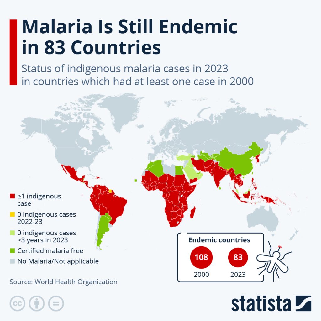World map showing malaria status in 83 countries as of 2023, with color coding indicating levels of malaria prevalence.
