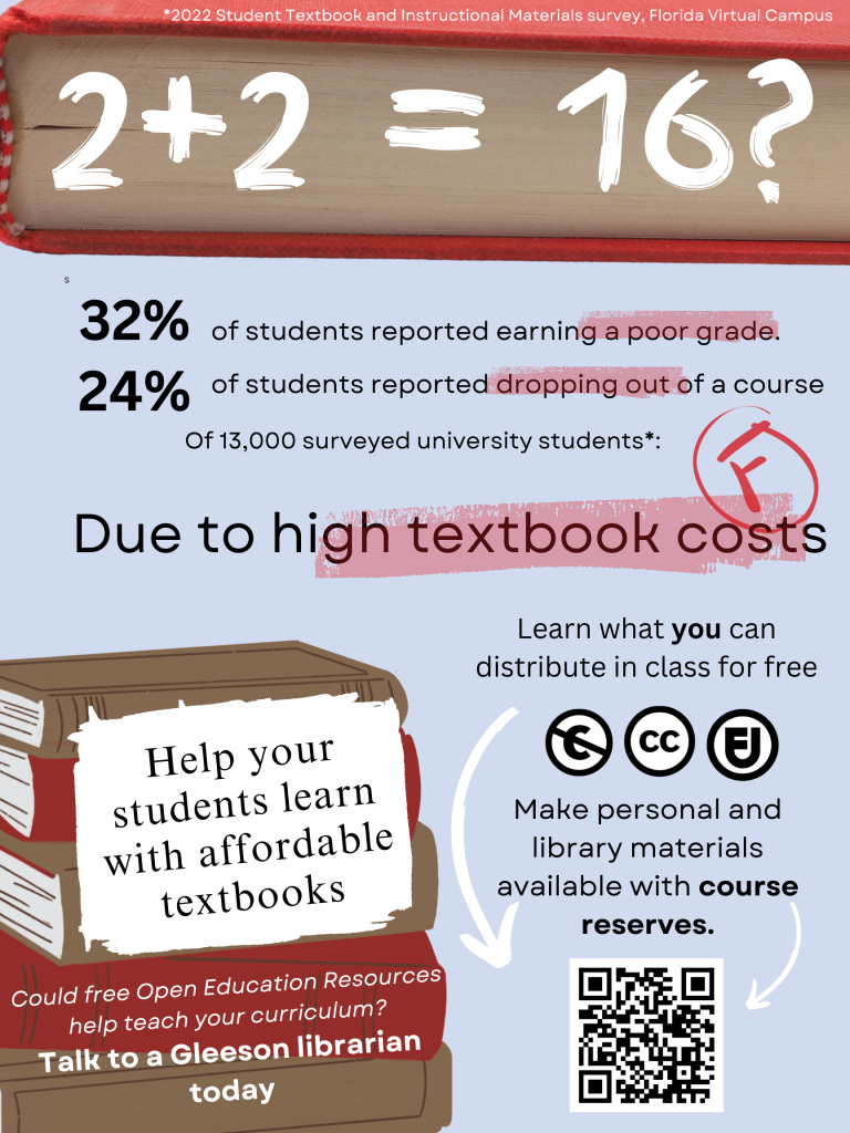 an Infographic showing percentages of students who report poor grades or dropping out due to high textbook costs and QR code for accessing OER. (Accessible Word version available)