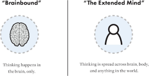 Side-by-side comparison: “Brainbound”—thinking only in the brain; “Extended Mind”—thinking spans brain, body, world. (Accessible Word version available)