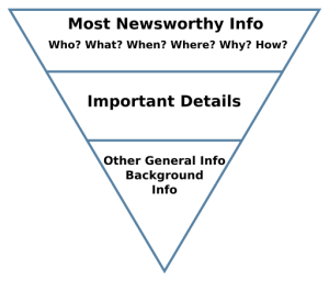 Outlined inverted triangle divided into three horizontal tiers by thin blue lines. (Image description available)