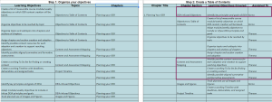 Assigned Table of Contents sections