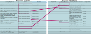 Align Topic to Chapter Section