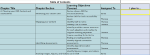 OER Content and Assessment Map