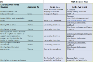 OER Content and Assessment Map with complete Links Ive Found column