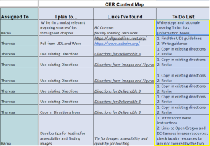 OER Content and Assessment map with completed To Do List column