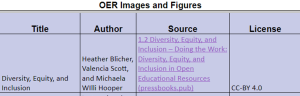 TASL in Images and Figures worksheet