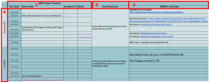 OER Project Timeline Pieces